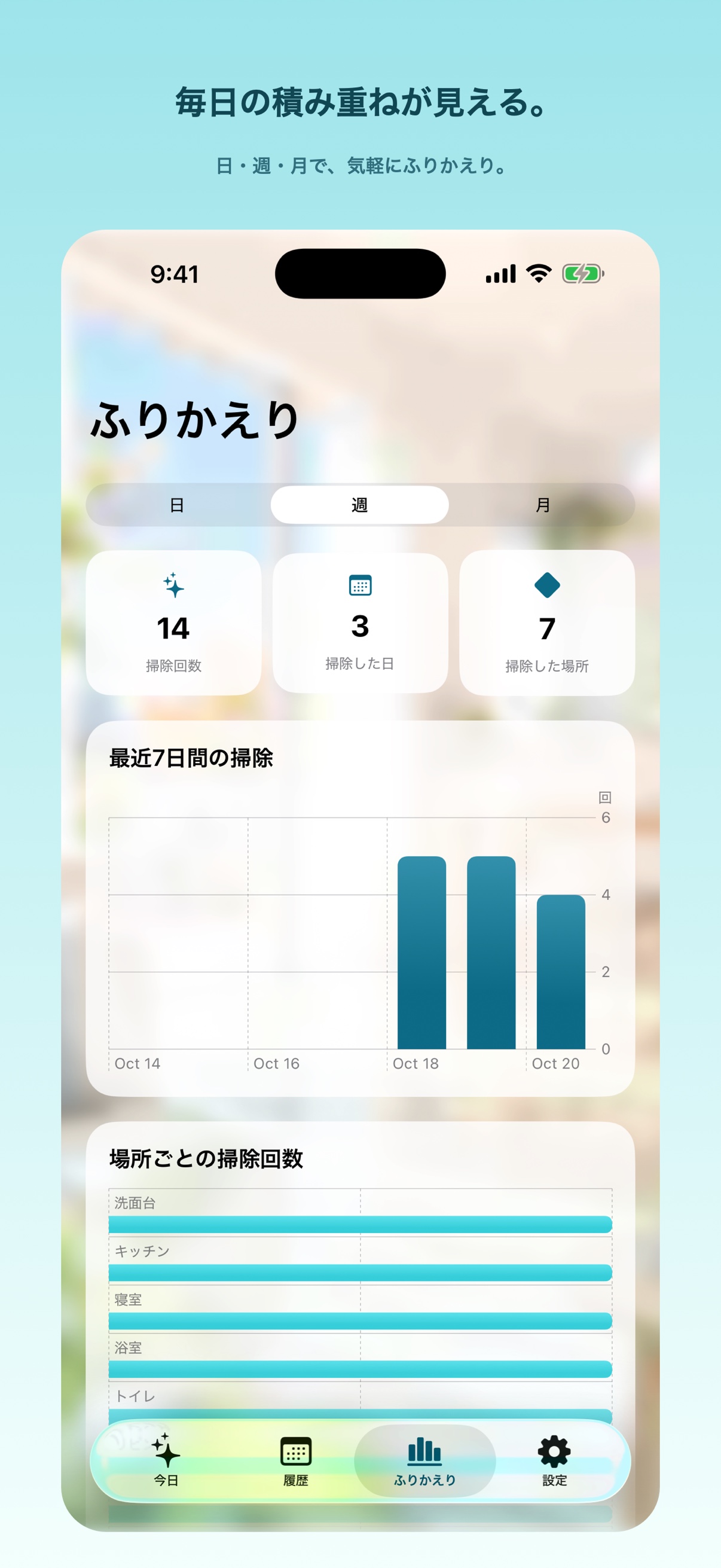 掃除回数を振り返るグラフ画面